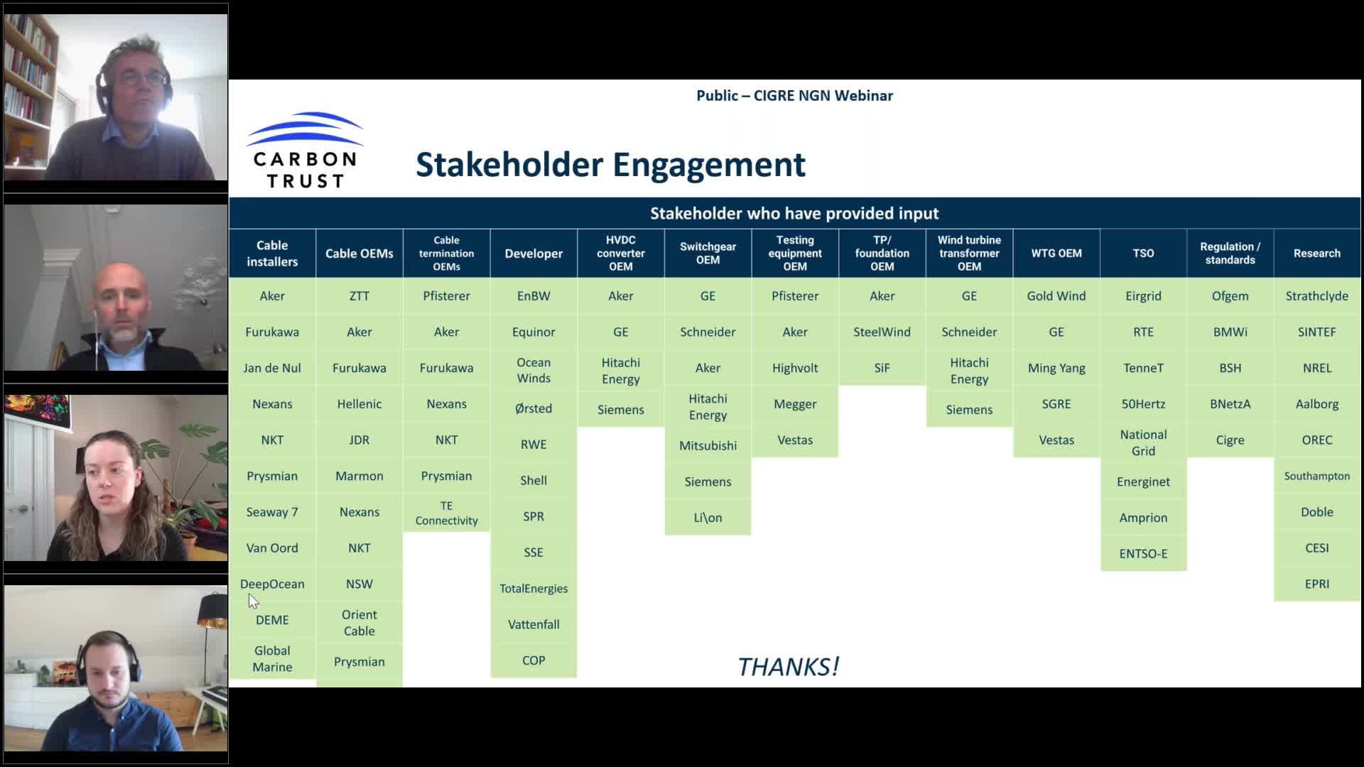 Webinar_NGN_NL-DE_20230209_Market readines for 132kV offshore wind farms