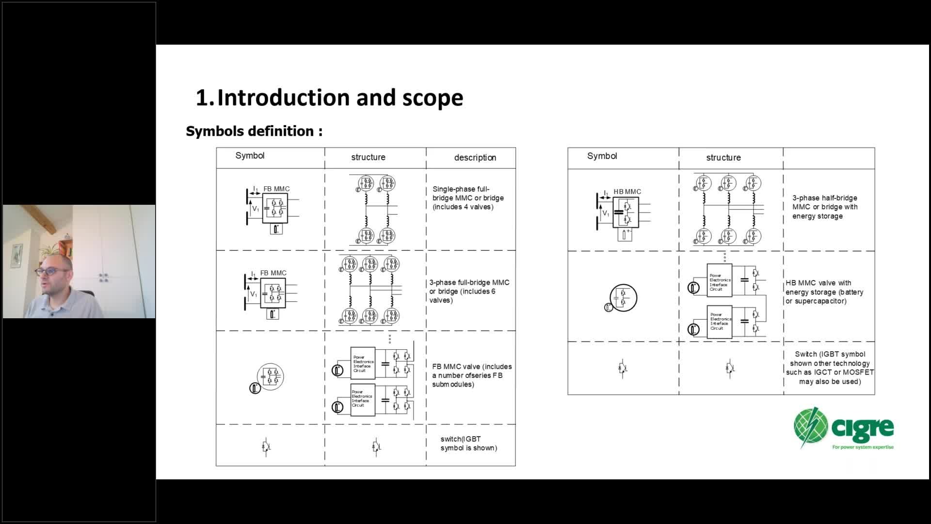 CAW _SCB4.84_20241121_Feasibility Study and Application of Electric Energy Storage Systems Embedded in HVDC and STATCOM systems